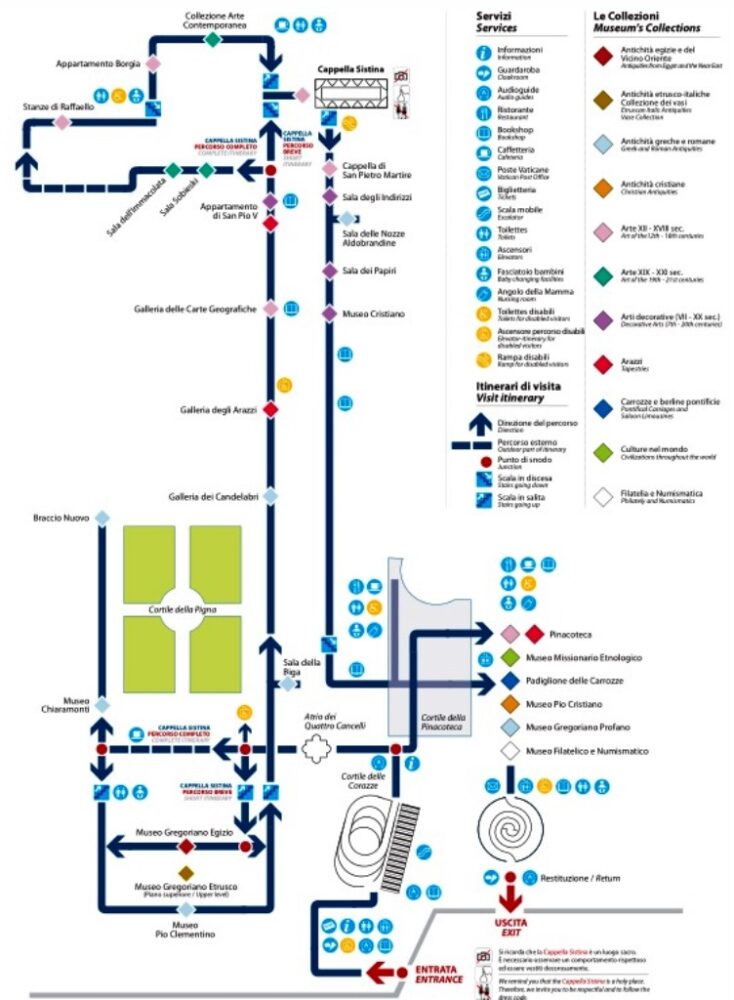 Mapa de los Museos Vaticanos